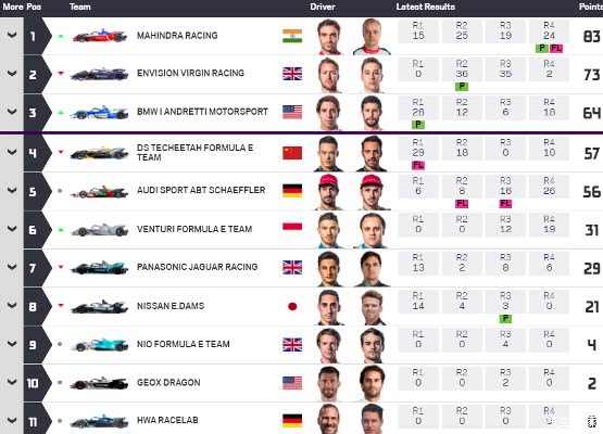关于美因茨领先对手一步，展现实力不俗的信息