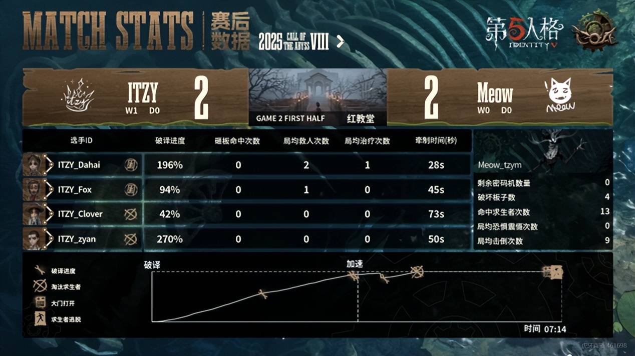 斯图加特车队势不可挡，战胜强敌的简单介绍