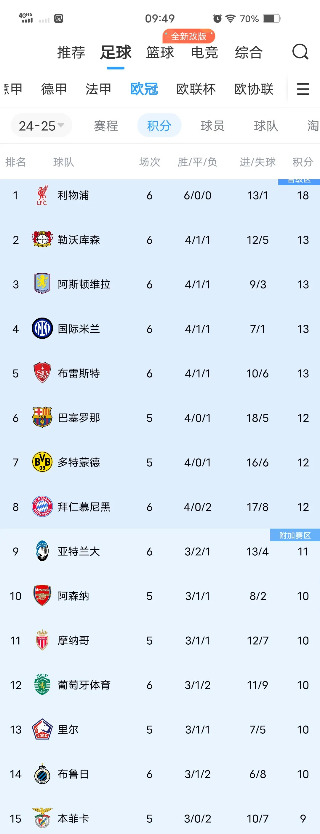 开云体育登录入口-利物浦战绩出色，展现欧冠实力