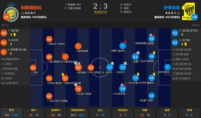 开云体育官网-强强对话！双方火拼争夺胜利的简单介绍