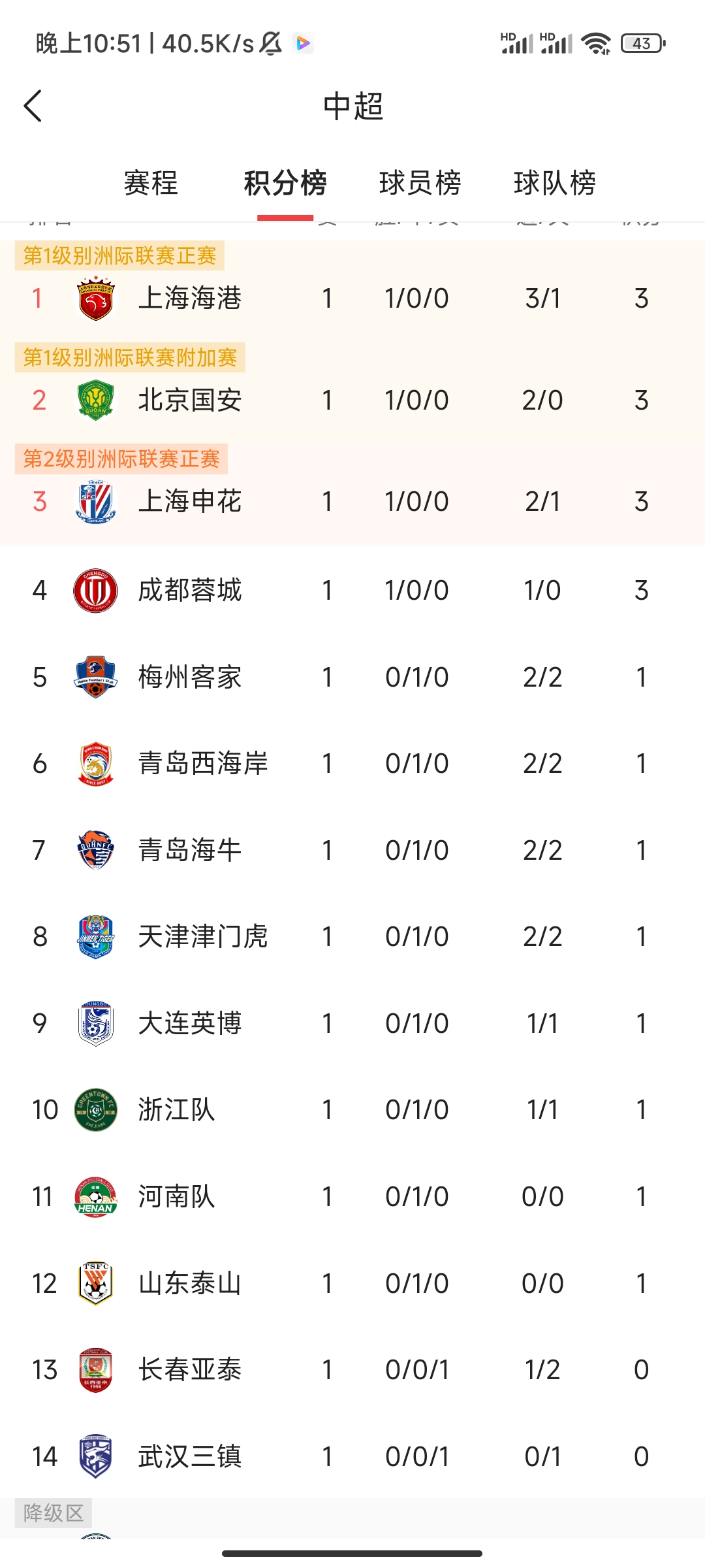 开云体育中国官网-主场作战取胜，锁定积分榜首位稳固领先的简单介绍