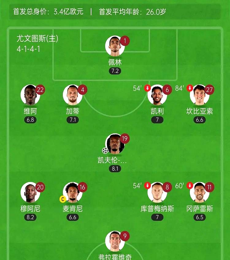 尤文图斯客场平局，暂时保持领先地位
