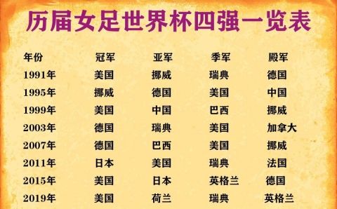 泰国女足踢出佳绩，强势晋级女足世界杯四强的简单介绍