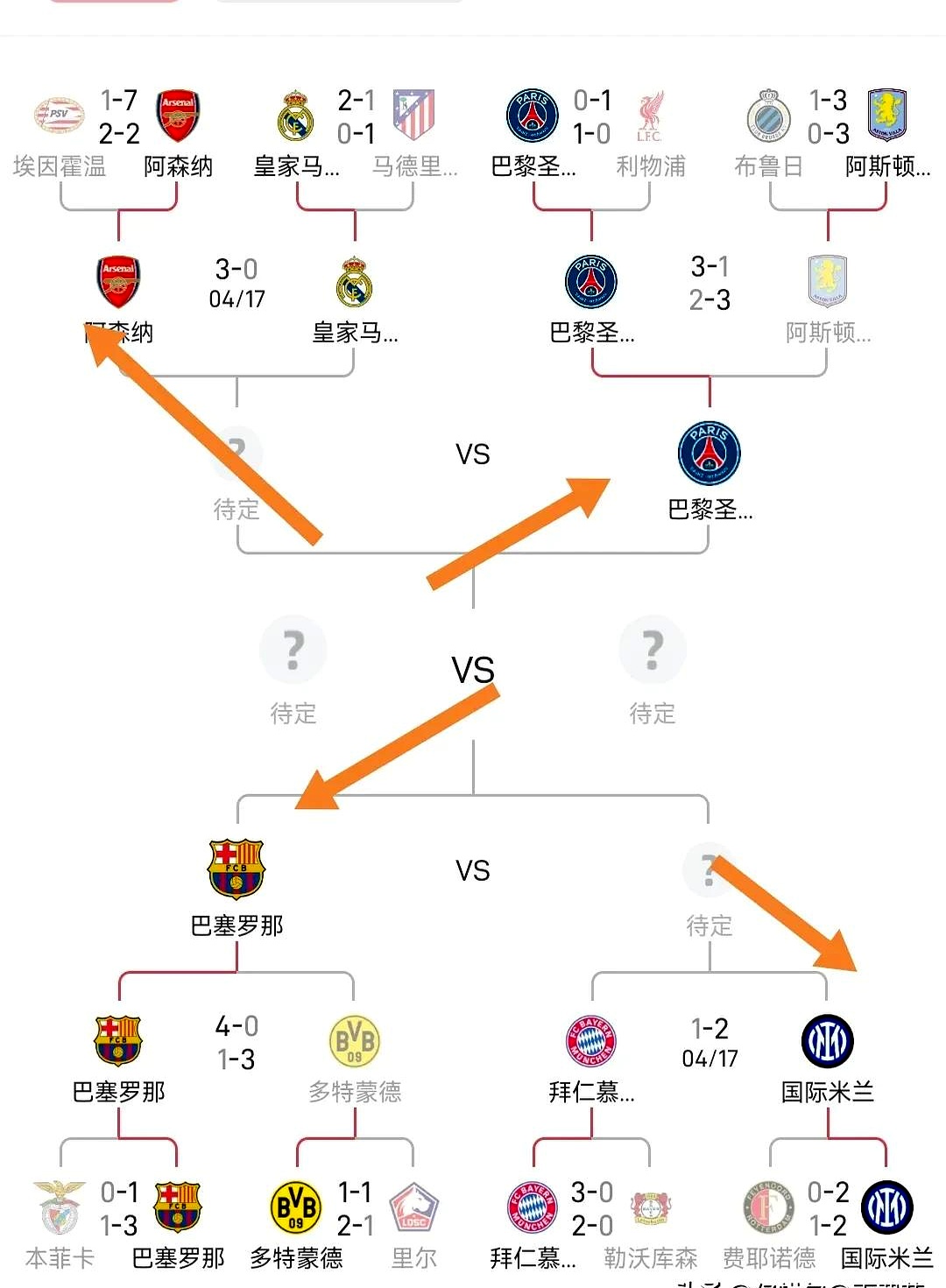 波尔图欧冠资格面临考验，需要连胜确保排名