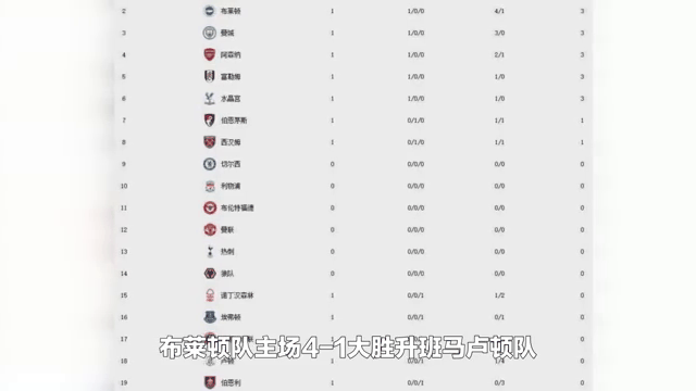 开云体育在线-包含马德里竞技胜出，继续领跑积分榜的词条