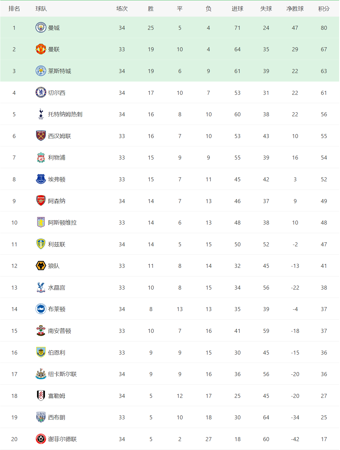 塞维利亚vs巴伦西亚:胜者将领跑积分榜的简单介绍 塞维利亚vs巴伦西亚:胜者将领跑积分榜的简单介绍