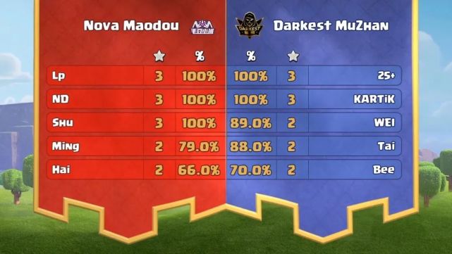 稳扎稳打:球队以稳固战术助力顺利晋级的简单介绍 稳扎稳打:球队以稳固战术助力顺利晋级的简单介绍